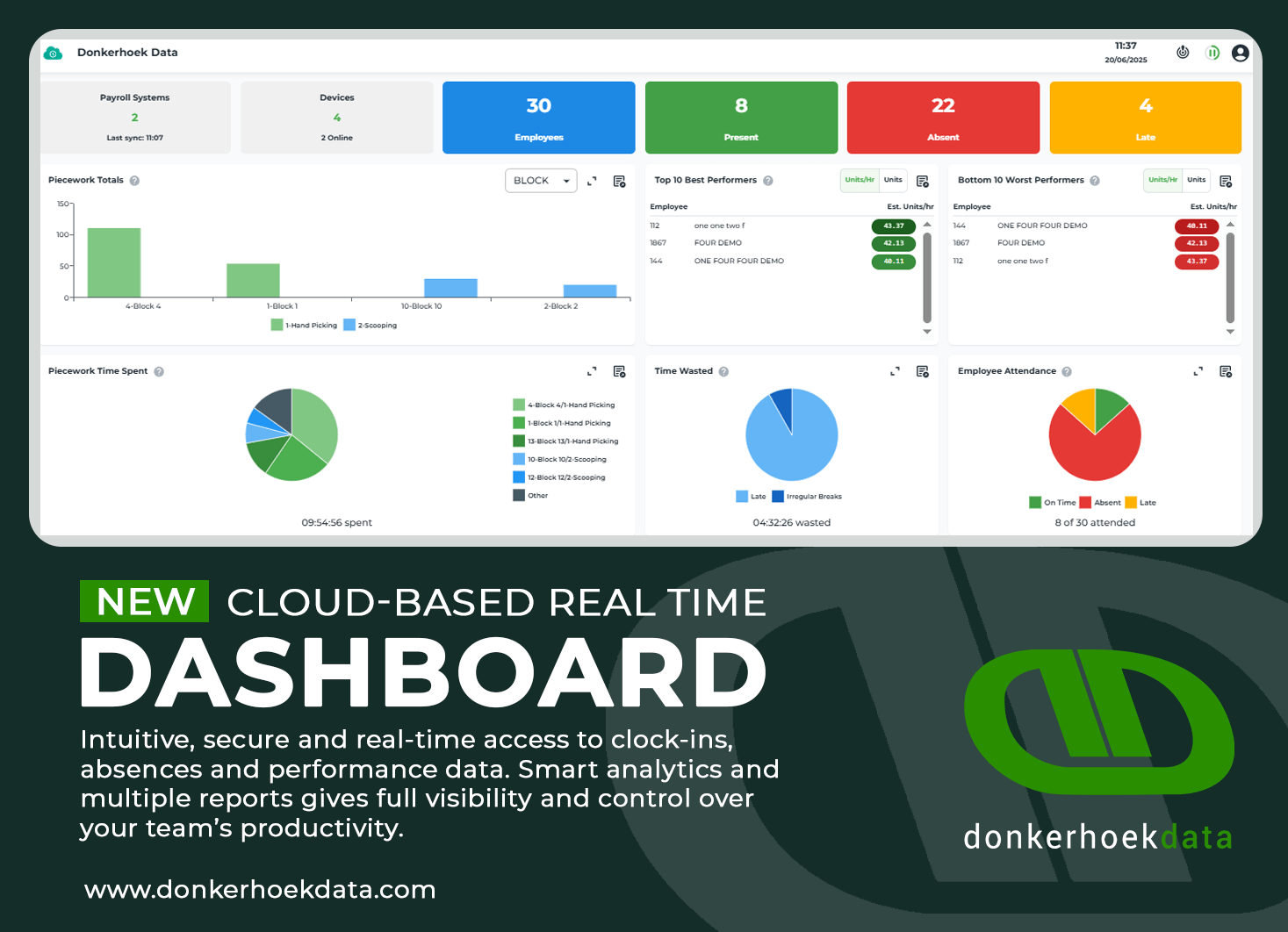rc-dashboard-marketing - Donkerhoek Data
